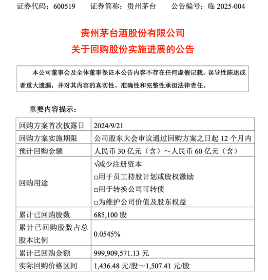 回购10亿元！贵州茅台公布！-第1张图片