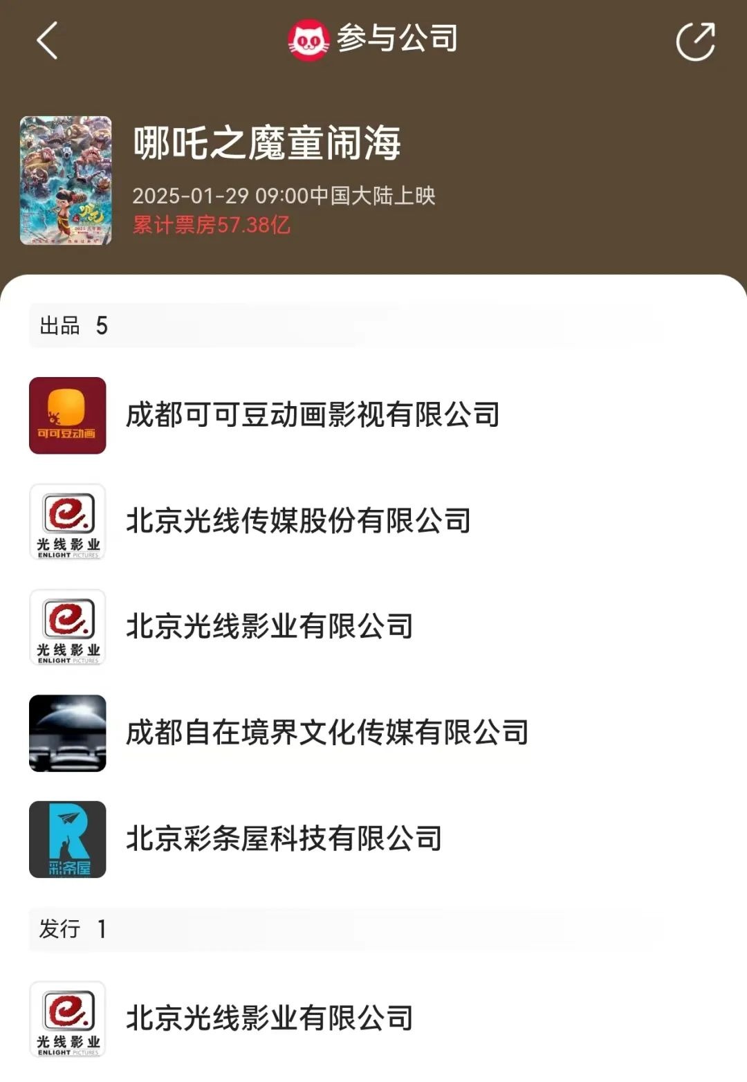《哪吒2》全球单一市场票房冲进前二！最新预测总票房：超108亿！背后A股公司2天市值大涨116亿-第3张图片