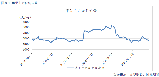 【苹果】节后需求回落 关注客商补货需求-第3张图片
