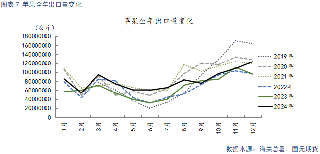【苹果】节后需求回落 关注客商补货需求-第9张图片