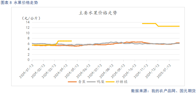 【苹果】节后需求回落 关注客商补货需求-第10张图片