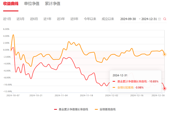 大成基金：从“3年4倍神话”到连续三年跑输基准，明星基金为何光环褪去？-第1张图片
