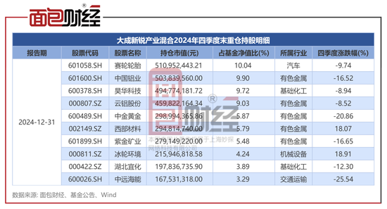 大成基金：从“3年4倍神话”到连续三年跑输基准，明星基金为何光环褪去？-第4张图片