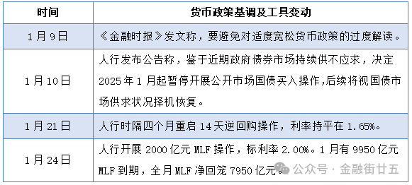 资金面：2月资金利率中枢将回落-第1张图片