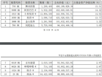 小米眼镜来了，小米集团涨逾5%再创新高！港股互联网ETF（513770）早盘涨逾2%，AI应用迎春风-第3张图片