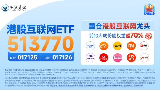 小米眼镜来了，小米集团涨逾5%再创新高！港股互联网ETF（513770）早盘涨逾2%，AI应用迎春风-第4张图片