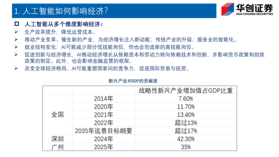 Deepseek如何改变债市生态？——华创证券投顾部一周市场回顾和展望 2025-2-7-第2张图片