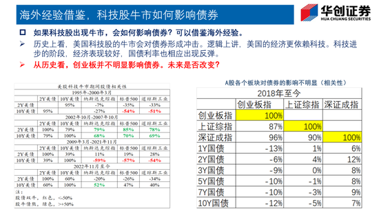Deepseek如何改变债市生态？——华创证券投顾部一周市场回顾和展望 2025-2-7-第5张图片