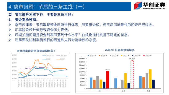 Deepseek如何改变债市生态？——华创证券投顾部一周市场回顾和展望 2025-2-7-第7张图片