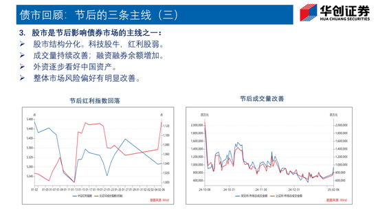 Deepseek如何改变债市生态？——华创证券投顾部一周市场回顾和展望 2025-2-7-第9张图片