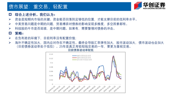 Deepseek如何改变债市生态？——华创证券投顾部一周市场回顾和展望 2025-2-7-第10张图片
