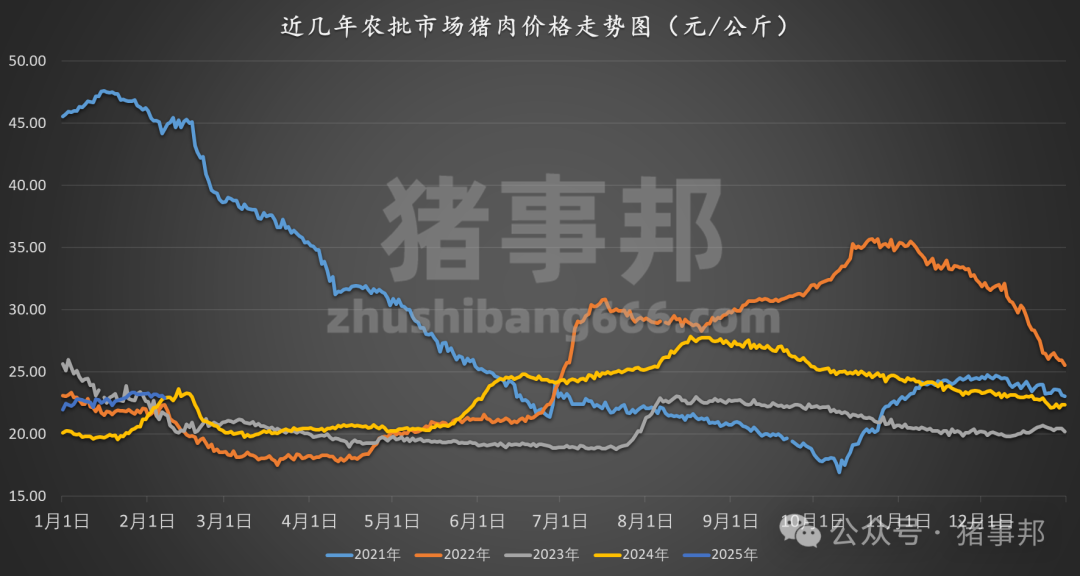 2月7日猪价汇总（跌势扩大，创近9个月新低！）-第7张图片