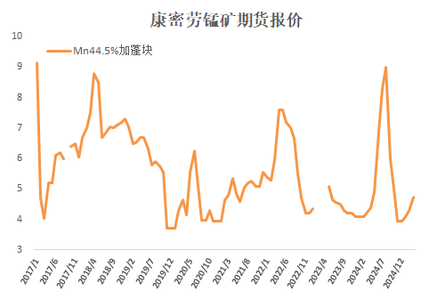 锰硅：短期看涨情绪仍存，中长期存风险-第5张图片