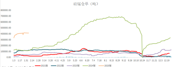 锰硅：短期看涨情绪仍存，中长期存风险-第6张图片