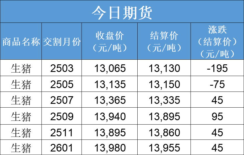 每日猪讯2.7-第5张图片