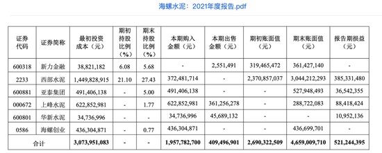 终止超13亿元认购！海螺水泥暂缓“炒股”背后……-第1张图片