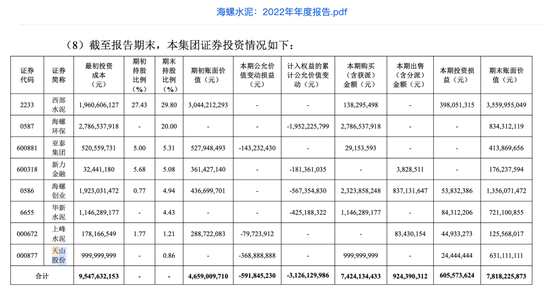 终止超13亿元认购！海螺水泥暂缓“炒股”背后……-第2张图片