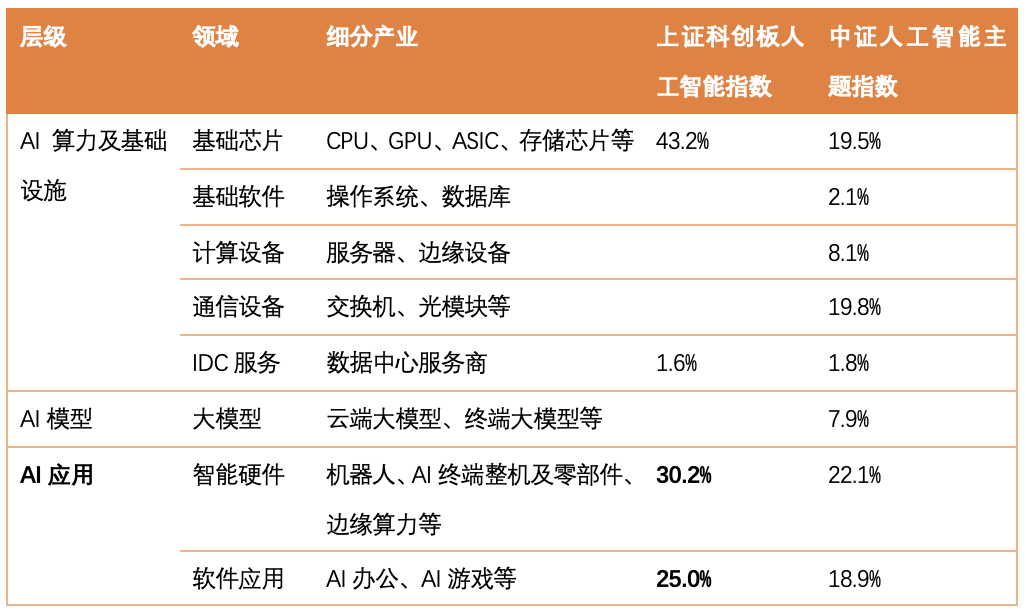 DeepSeek爆火，如何把握AI投资热潮？-第1张图片