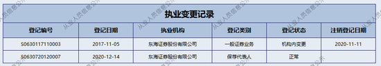 首单撤回！东海证券数年奋斗归零-第2张图片