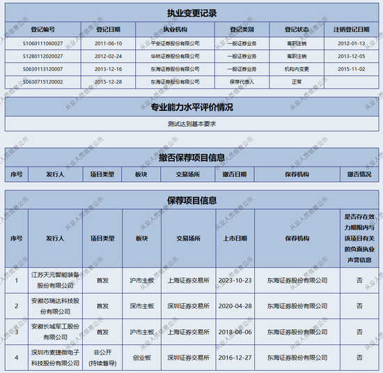 首单撤回！东海证券数年奋斗归零-第3张图片