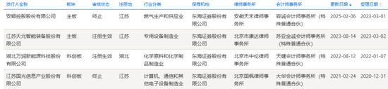 首单撤回！东海证券数年奋斗归零-第6张图片