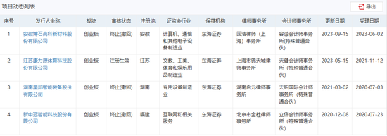 首单撤回！东海证券数年奋斗归零-第7张图片