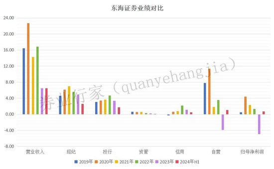 首单撤回！东海证券数年奋斗归零-第8张图片