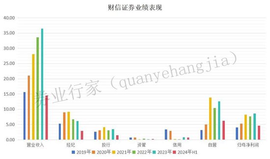 兜兜转转，财信证券可能还是要“赔巨款”-第3张图片