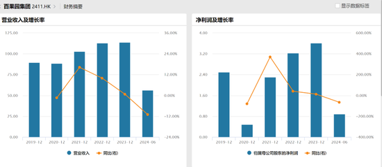 日均关店4.86家，百果园怎么了？-第2张图片