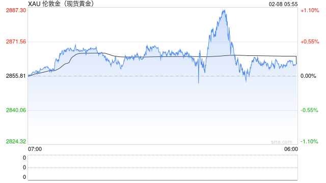 1月末中国外汇储备规模上升 央行连续3个月增持黄金-第2张图片