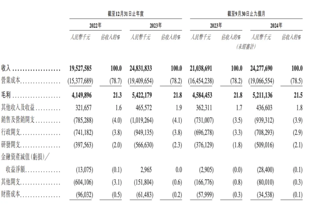 奥克斯冲刺港交所：高增速背后，负债与技术瓶颈的困境与挑战-第2张图片