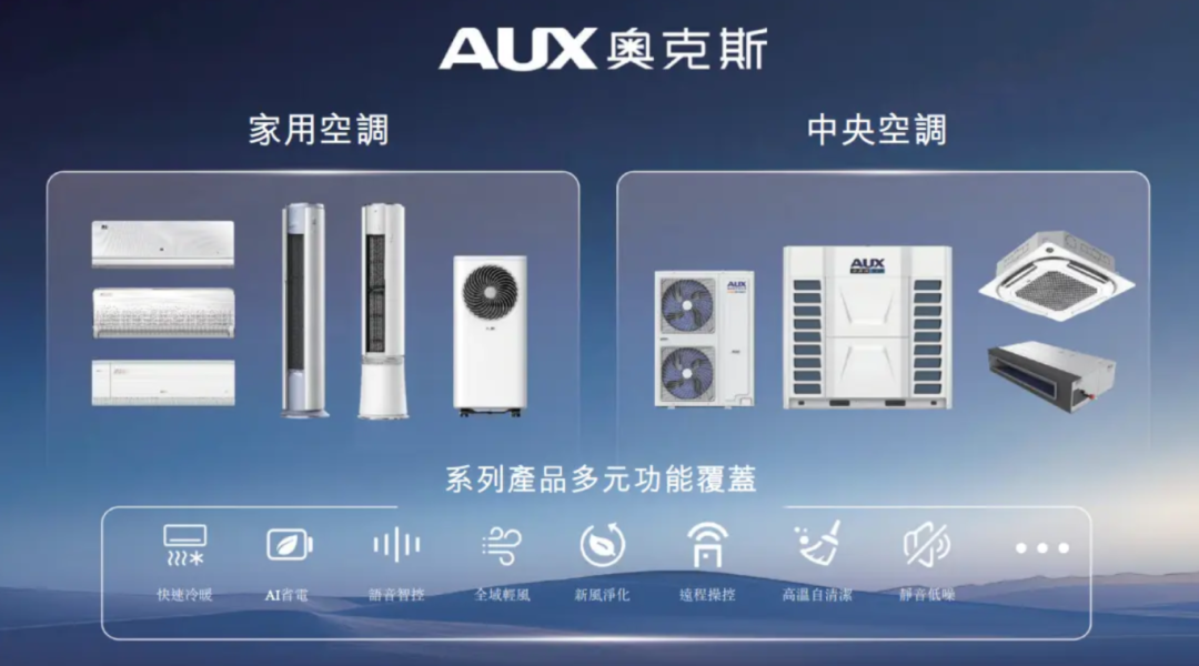 奥克斯冲刺港交所：高增速背后，负债与技术瓶颈的困境与挑战-第3张图片