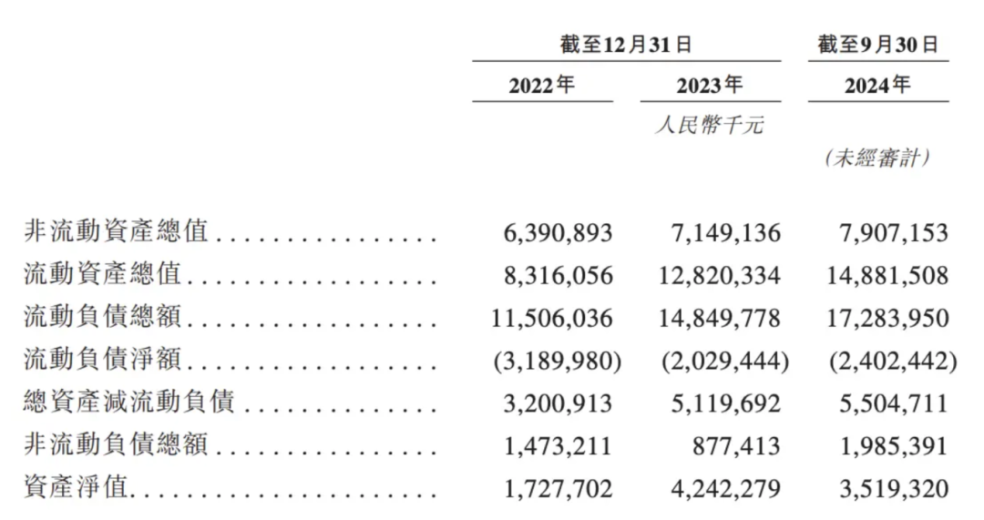 奥克斯冲刺港交所：高增速背后，负债与技术瓶颈的困境与挑战-第5张图片
