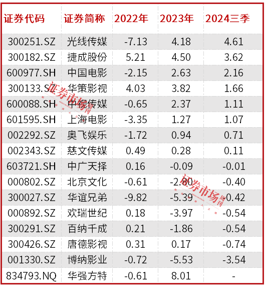 光线传媒押中《哪吒2》大涨，机构看多影视股-第3张图片