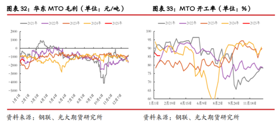 光期研究：中美互加关税对大宗商品影响几何？-第22张图片