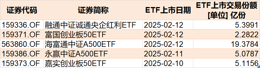 晕了晕了！说好的科技股行情，机构却在落袋为安，科创50ETF、半导体ETF份额竟创近一年新低-第8张图片