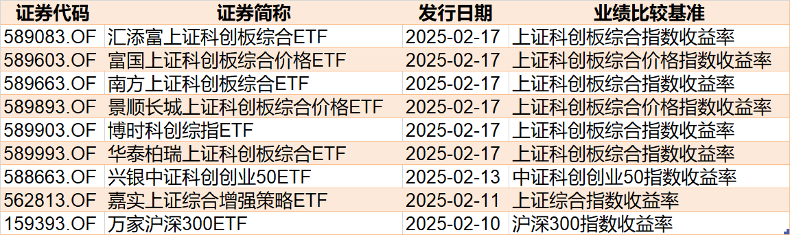 晕了晕了！说好的科技股行情，机构却在落袋为安，科创50ETF、半导体ETF份额竟创近一年新低-第9张图片