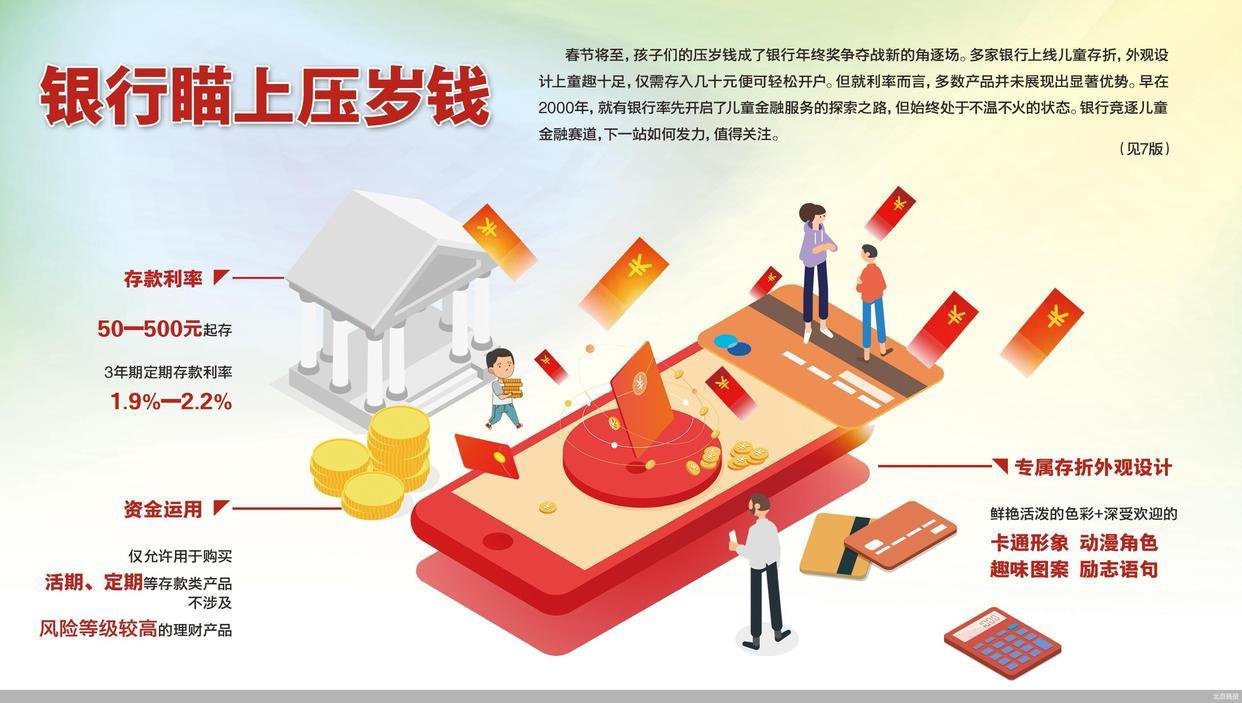 多家银行“抢夺”压岁钱：存50元即可开通儿童存折-第1张图片