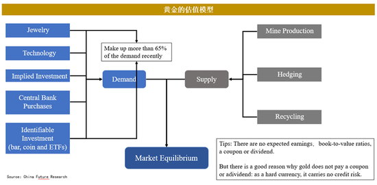 黄金2024年暴涨30%后：市场迷局破解与未来交易密码-第4张图片