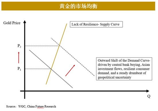 黄金2024年暴涨30%后：市场迷局破解与未来交易密码-第5张图片