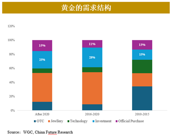 黄金2024年暴涨30%后：市场迷局破解与未来交易密码-第6张图片