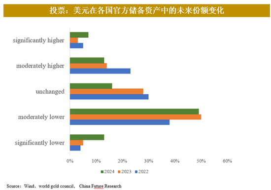 黄金2024年暴涨30%后：市场迷局破解与未来交易密码-第7张图片