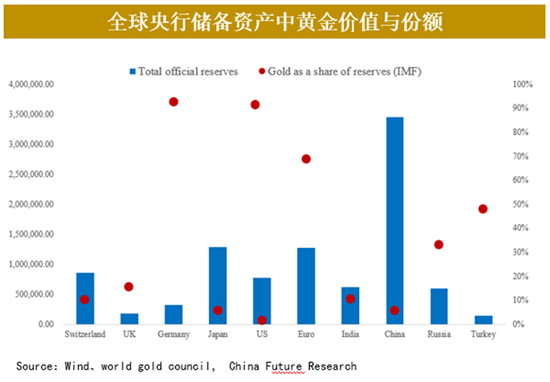 黄金2024年暴涨30%后：市场迷局破解与未来交易密码-第8张图片