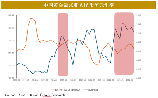 黄金2024年暴涨30%后：市场迷局破解与未来交易密码-第9张图片