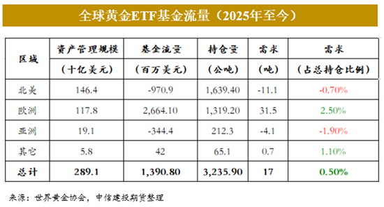 黄金2024年暴涨30%后：市场迷局破解与未来交易密码-第11张图片