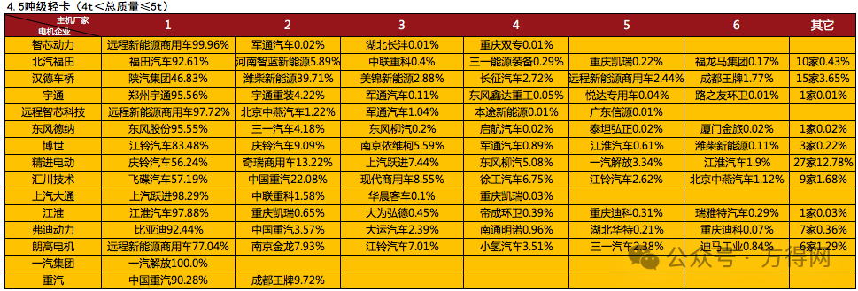 2024新能源轻卡电机商十强揭晓：谁是霸主？谁是黑马？-第8张图片