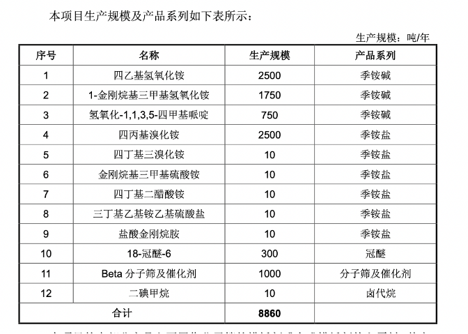 肯特催化IPO通过注册：产能利用率不到70%仍募资扩产 多项财务数据“打架”信披真实性存疑-第3张图片