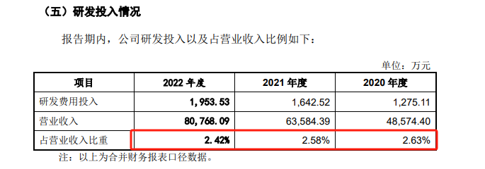 肯特催化IPO通过注册：产能利用率不到70%仍募资扩产 多项财务数据“打架”信披真实性存疑-第5张图片