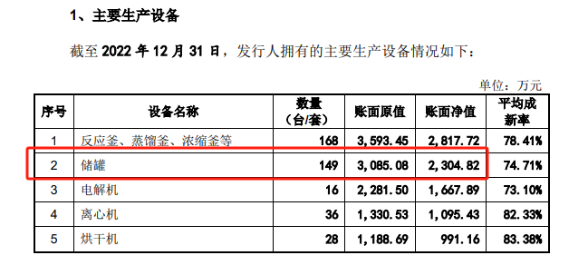 肯特催化IPO通过注册：产能利用率不到70%仍募资扩产 多项财务数据“打架”信披真实性存疑-第8张图片