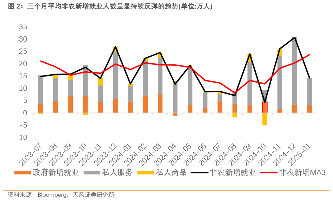 过往非农，皆是序章，“特马”改革，最大扰动-第2张图片